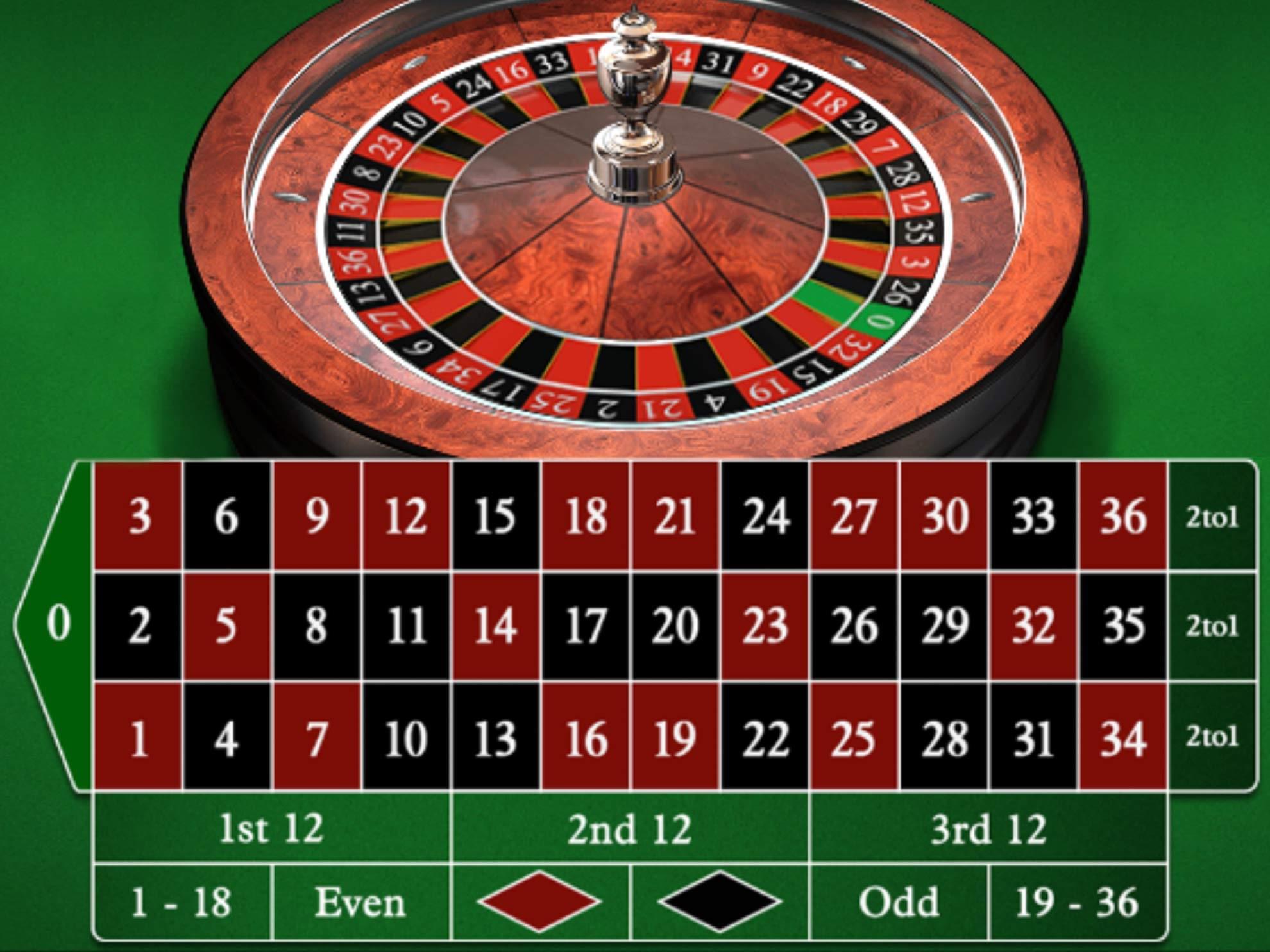 Estratégia de Sobrevivência: O Melhor Caminho para Iniciantes na Roleta Europeia