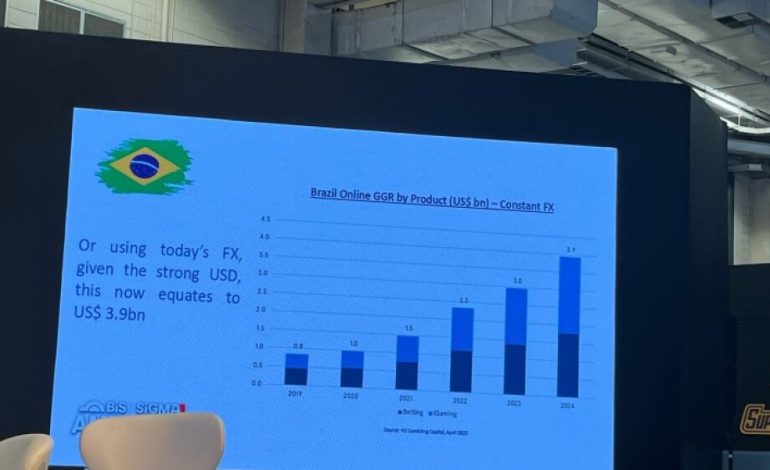 Crescimento do mercado de igaming no Brasil após a regulamentação